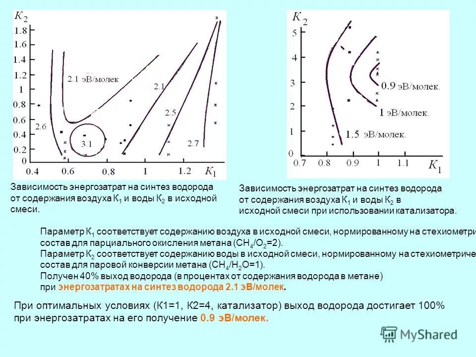 Пдк ядовитых газов в шахте. Состав воздуха обозначение. Содержание газов в воздухе таблица. При каком содержании в воздухе метана. Концентрация газа для взрыва в помещении.