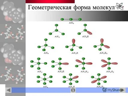 Геометрическая форма молекул