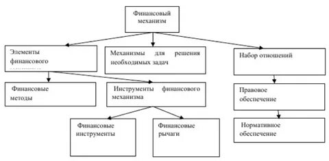 Компания правильное решение