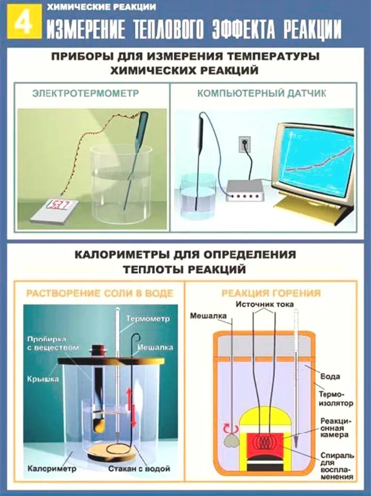 Тепловая реакция химия. Прибор для измерения теплового эффекта. Прибор для измерения теплового эффекта хим реакции. Приборы для измерения тепловых явлений. Лабораторная работа определение тепловых эффектов процессов.