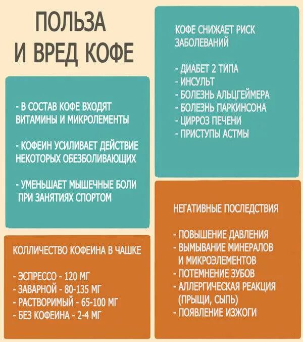 Воздействие кофеина. Польза и вред кофе. Кофе полезно или вредно. Чемполеззно и вредно кофе. Кофе польза и вред для организма.