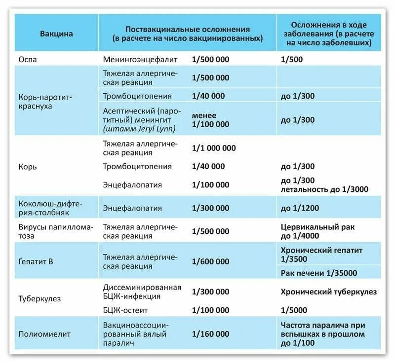 Через сколько после глистования можно делать прививку. Инфекция после прививки. Куда ставят прививки. Статистики заболевания после вакцинации. Вирусные заболевания прививки.