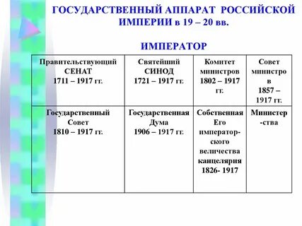 Российская империя даты