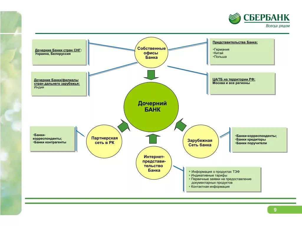 Дочерние банки это. Дочерний банк это. Дочерние банки Сбербанка. Дочерние предприятия банка Сбербанк.