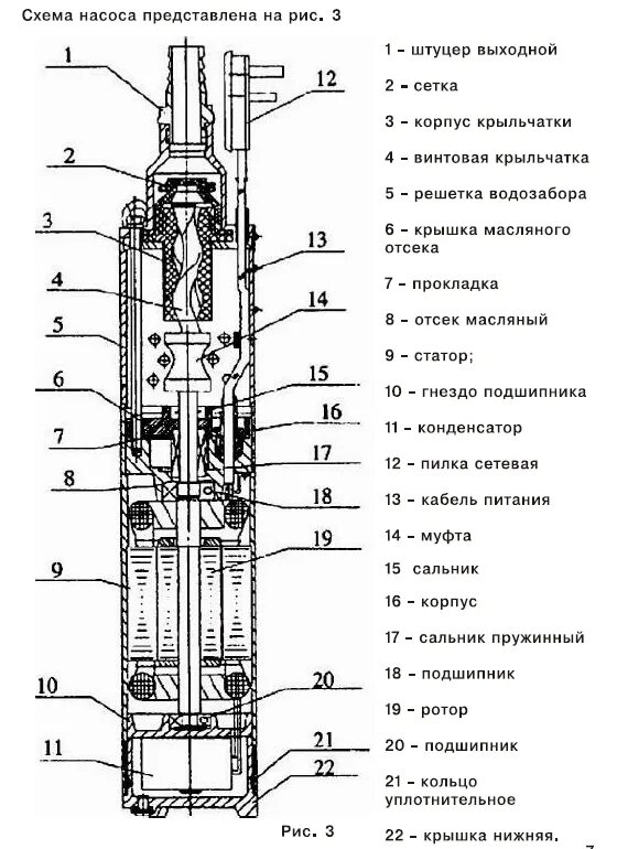Конструкция погружного насоса. Конструкция погружного насоса. Конструкция погружного насоса. Погружной центробежный насос конструкция. Скважинный насос tf3-40 устройство.
