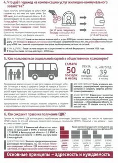 Как узнать сколько поездок осталось