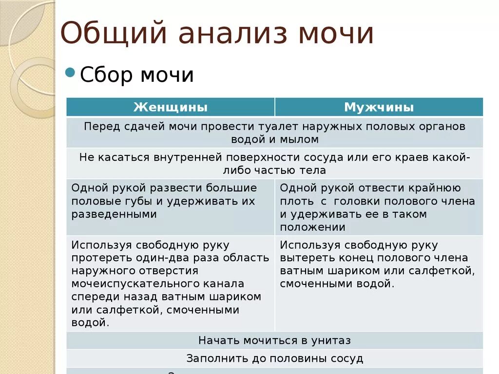 Как правильно сдать анализ мочи общий мужчине