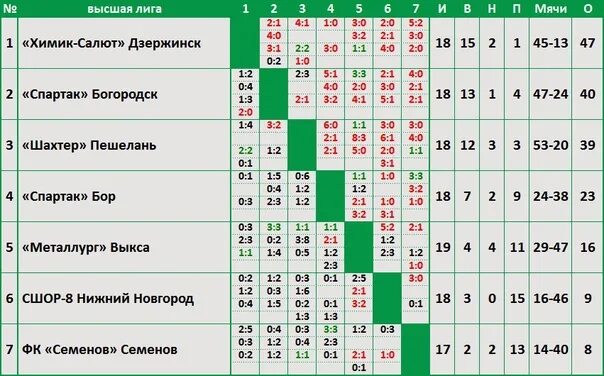 Турнирная таблица химика. Кубок салея 2022 по хоккею динамо молодечно брест. Турнирная таблица. Турнирная таблица химика. Турнирная таблица химика.