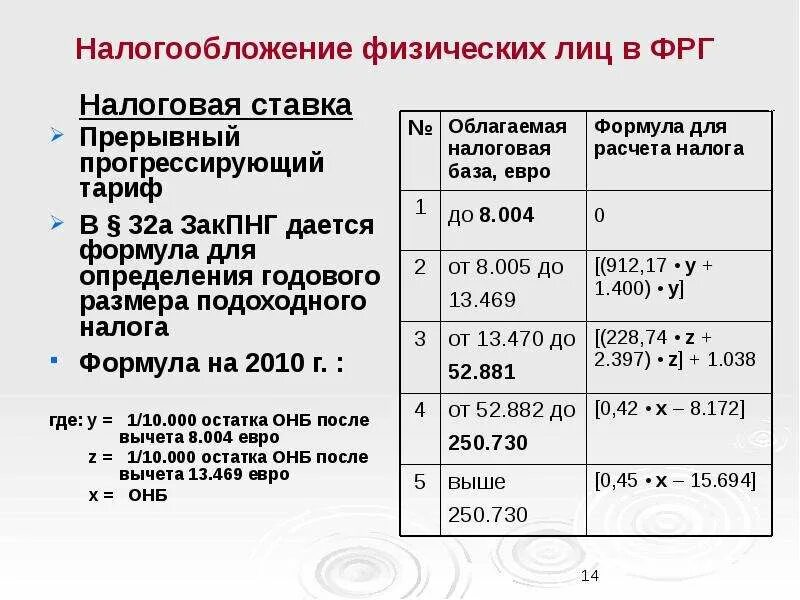 Подоходный в германии. Таблица подоходного налога в Германии. Налогообложение физических лиц в Германии. Подоходный налог в Германии. Налоги в Германии на доходы физ лиц.