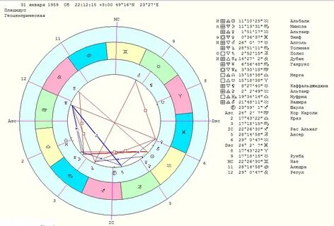 Лунник рф натальная карта онлайн с расшифровкой бесплатно
