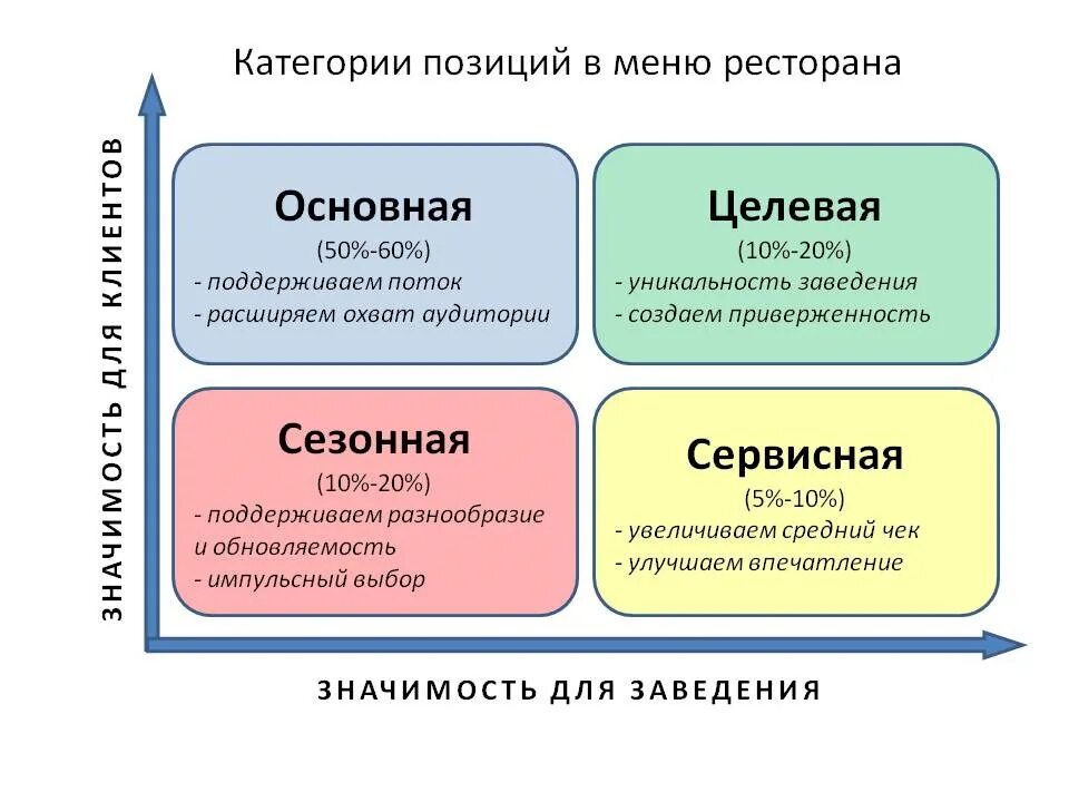Целевая аудитория организации. Целевая категория это. Определить целевую аудиторию. Целевая аудитория. Целевая категория это.