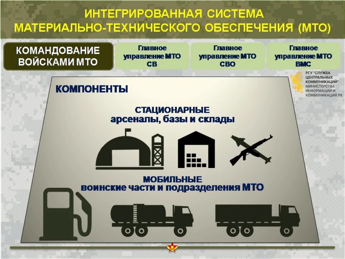 Материально техническое обеспечение вооруженных сил рф. Виды материально-технического обеспечения вс РФ. МТО материально-техническое обеспечение. Подсистемы материально технического снабжения. Система МТО.