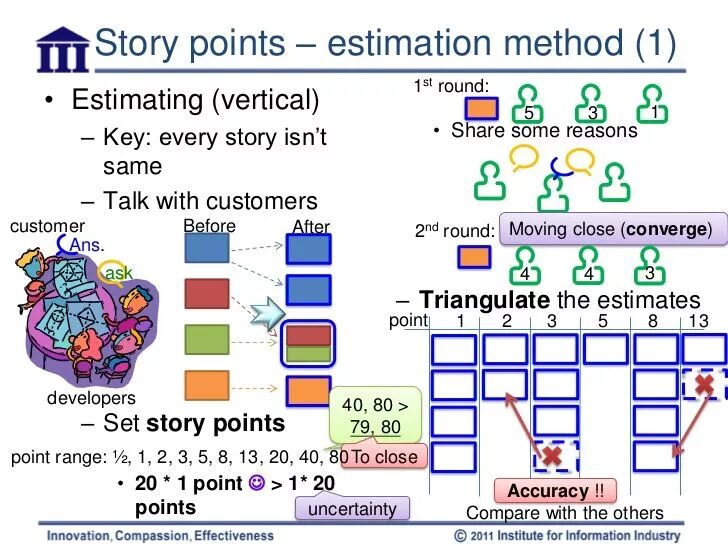 What is story point. Story points. стори поинты в скрам что это. agile story points. оценка задач в story points.