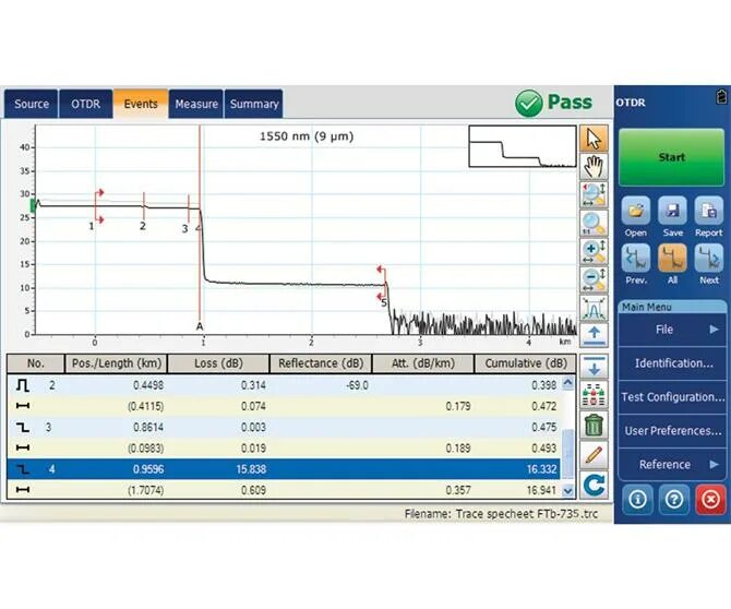 Тест пон. Отчет OTDR. Рефлектограмма EXFO. EXFO FTBX-730c. Динамический диапазон OTDR.