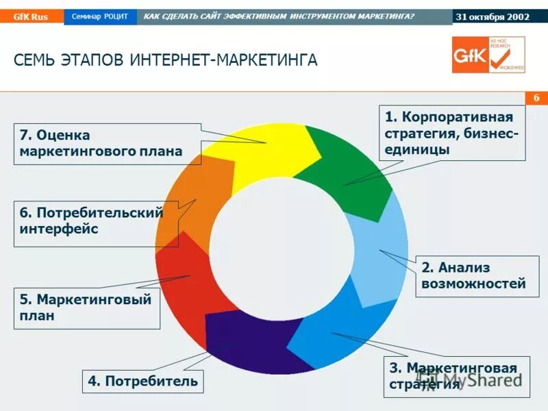 Инструменты развития бизнеса