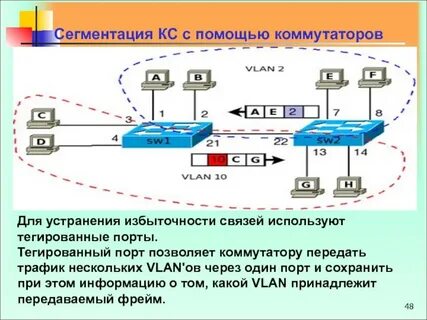 Отдельная сеть