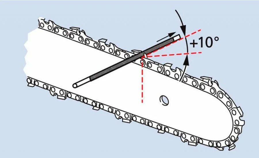 Направление зубьев цепи. Цепь для продольного пиления бензопилой. Заточка зубьев бензопилы для продольного пиления. Угол заточки цепи штиль 180. Заточка цепи для продольного пиления.
