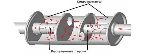 Строение резонатора