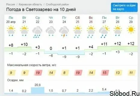 Прогноз погоды ветер. Какая сегодня погода. Прогноз погоды на 10 дней г слободской. Прогноз погоды на 10 дней г слободской. Прогноз погоды на 10 дней г слободской.