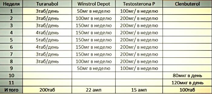 Курсы стероидов и гормон роста