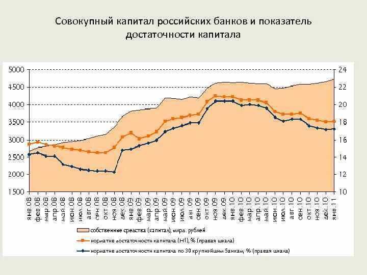 Суммарный капитал банков РФ. Показатель достаточности совокупного капитала. Совокупный капитал банка это. Суммарный капитал банка это.