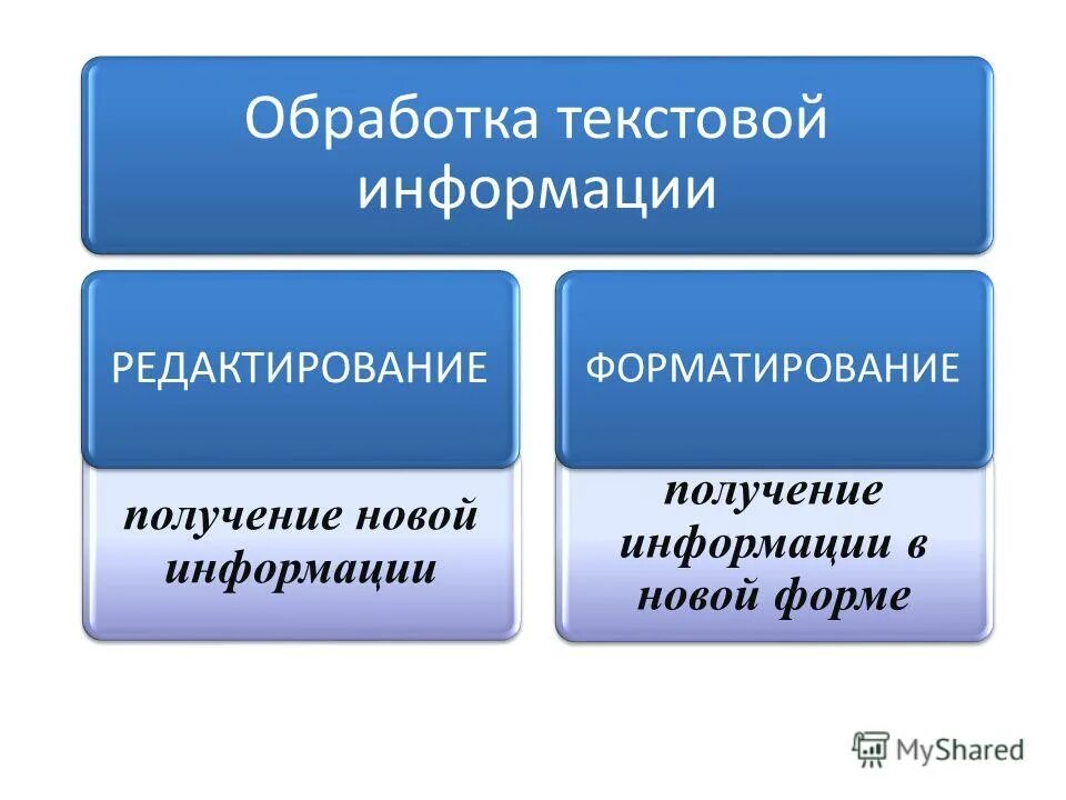 Информация виды и свойства информации информатика. Виды информации. Информация по форме представления. Виды информации в информатике. Формы получения информации.