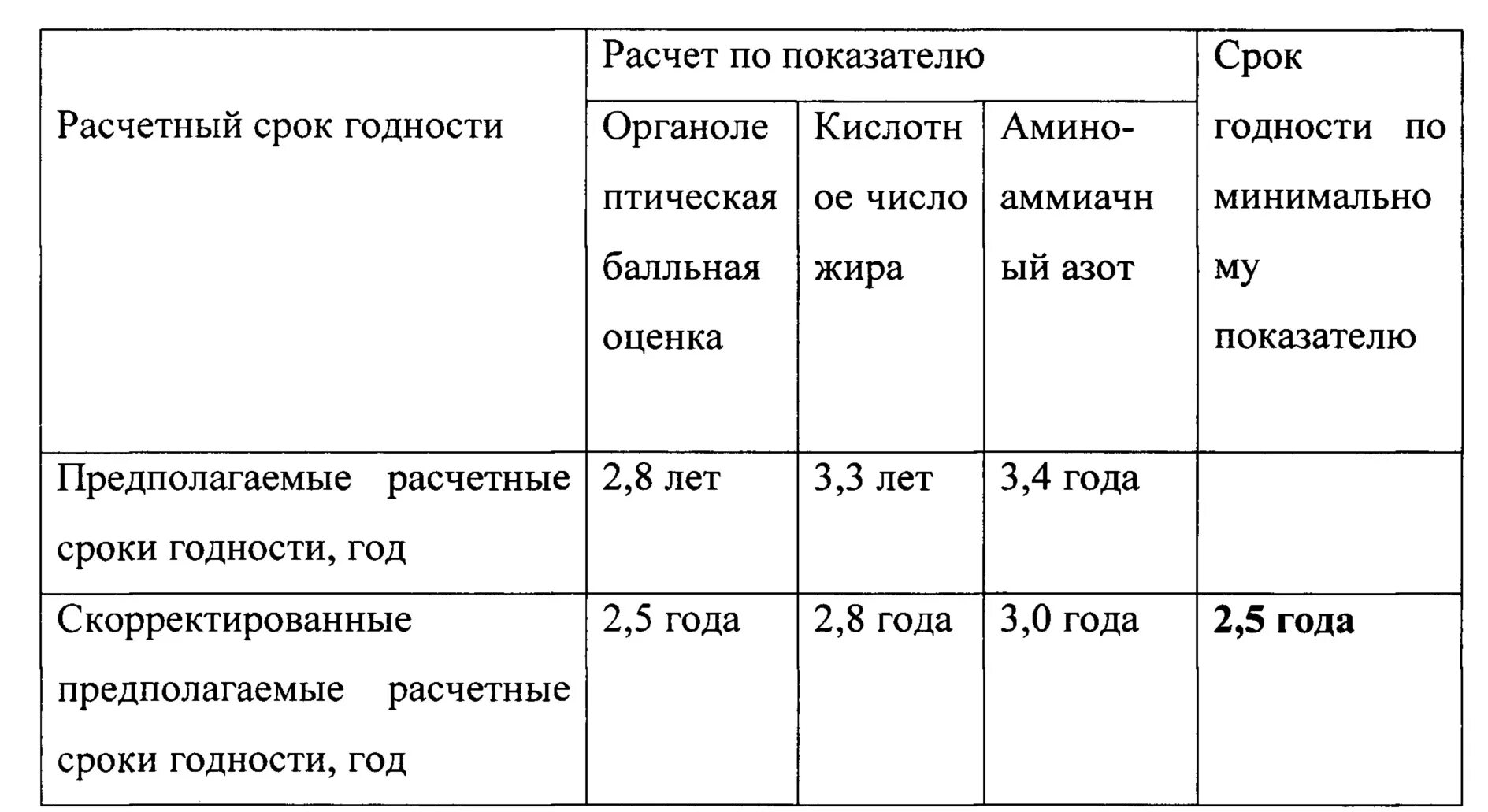 Расчетный срок хранения