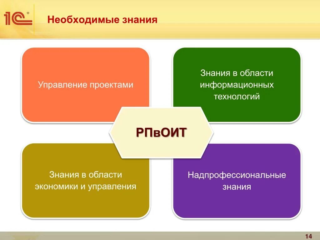 Проект познания. Области знаний. Необходимые знания. Проект знание. 10 Областей знаний проекта.