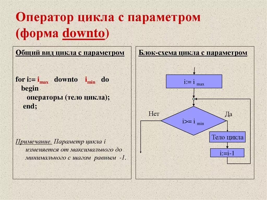 Оператор цикла с параметром в Pascal *. Цикл для,цикл с параметром Паскаль. For Pascal блок схема. Цикл с параметром Паскаль общий вид.