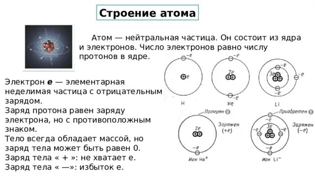 Строение атома объяснение. Строение атома(количество протонов,нейтронов, электронов) кислорода. Строение атомов. Элементарный электрический заряд. Строение атома элементарные частицы протоны нейтроны электроны. 6 3 литий энергия связи