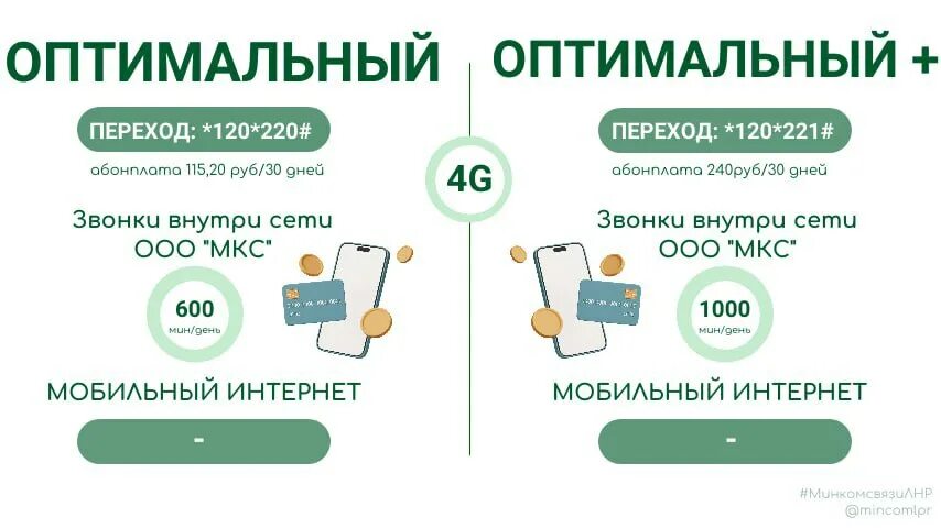 Тариф мкс лугаком. Тариф мкс лугаком