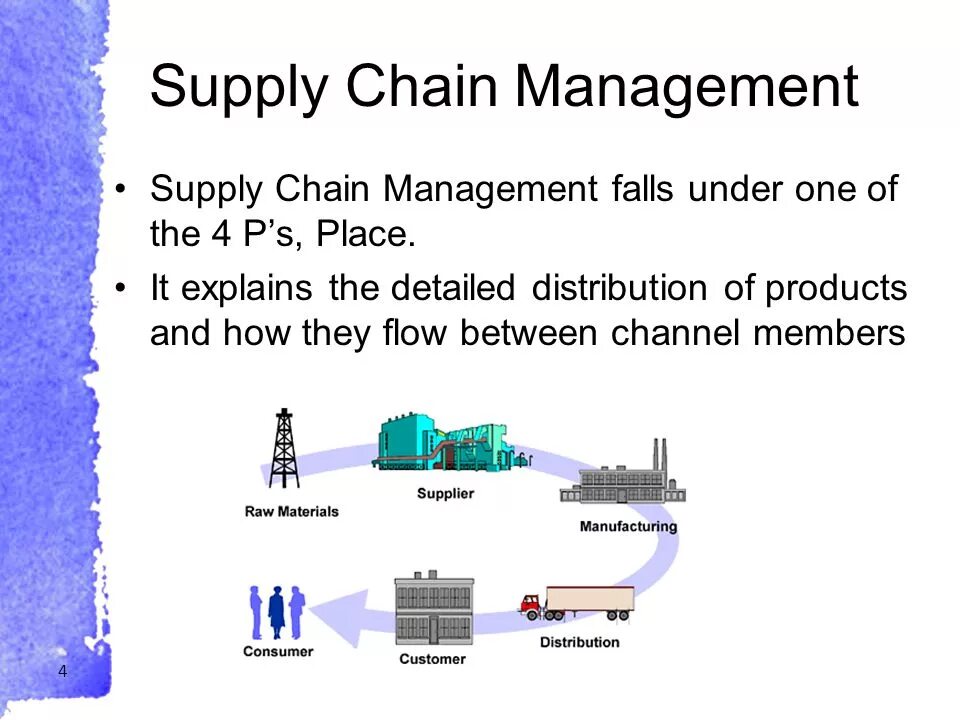 Supply перевод на русский. Supply Chain Management. Управление цепями поставок. Supply Chain structure. Supply Chain Management вывод.