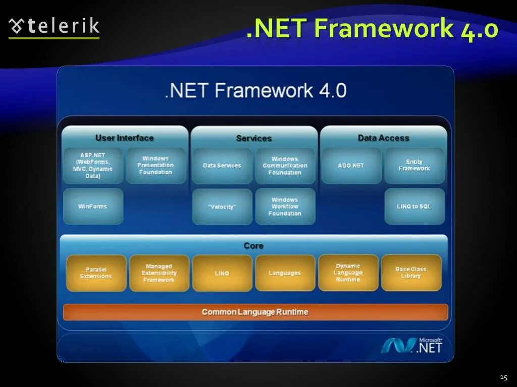 Framework автономный установщик. Framework автономный установщик