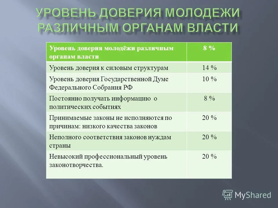 Требования доверия уровни доверия