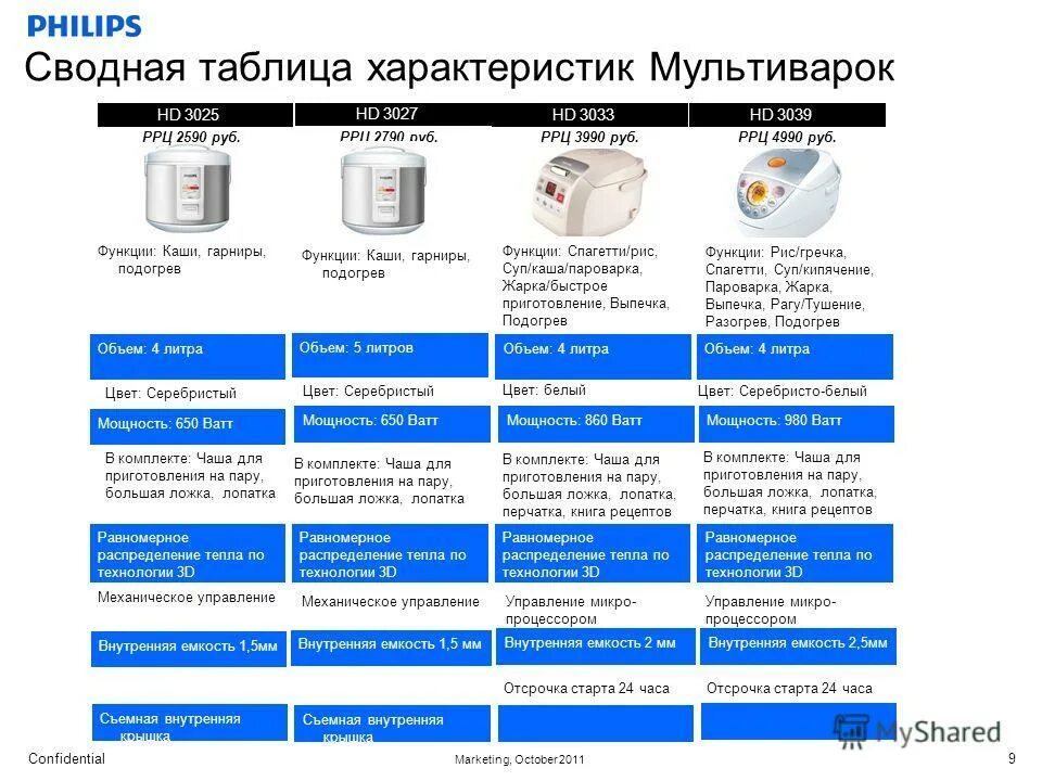 Установите соответствие круг решаемых задач среда исполнителя