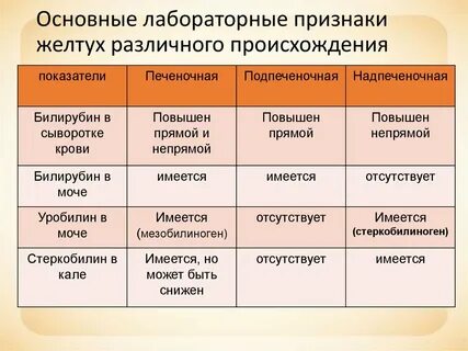 Прямой билирубин при какой желтухе