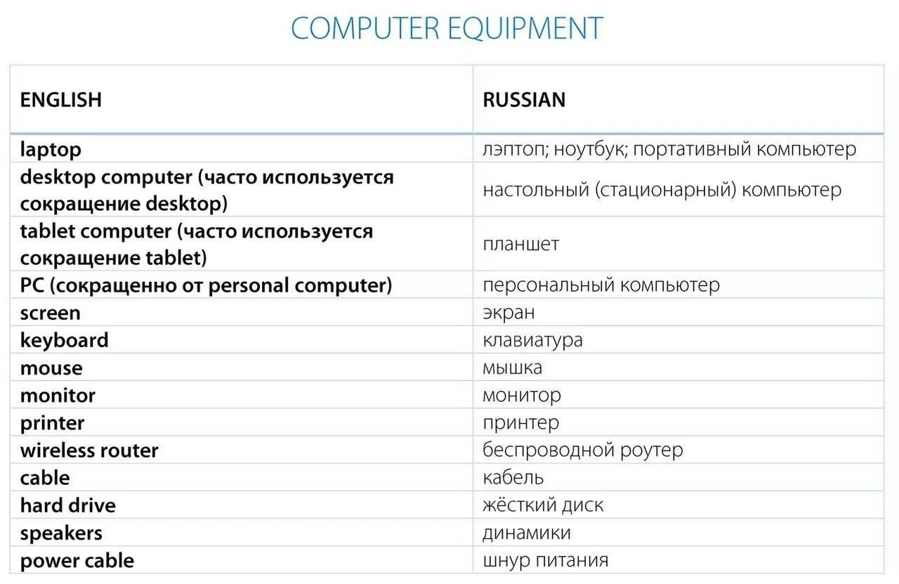 Collection перевод на русский. Компьютерная лексика на английском. Слова связанные с компьютером. Слова связанные с ПК. Английские термины.