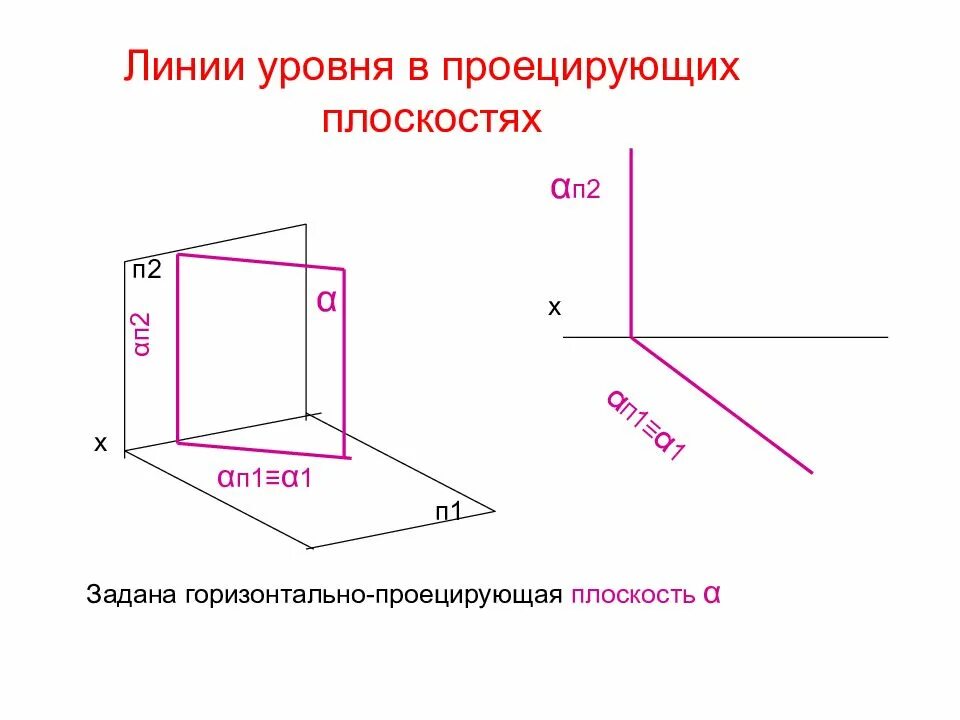 Горизонтальная линия уровня. Линии уровня плоскости. фронтальная линия уровня. линии уровня и проецирующие.