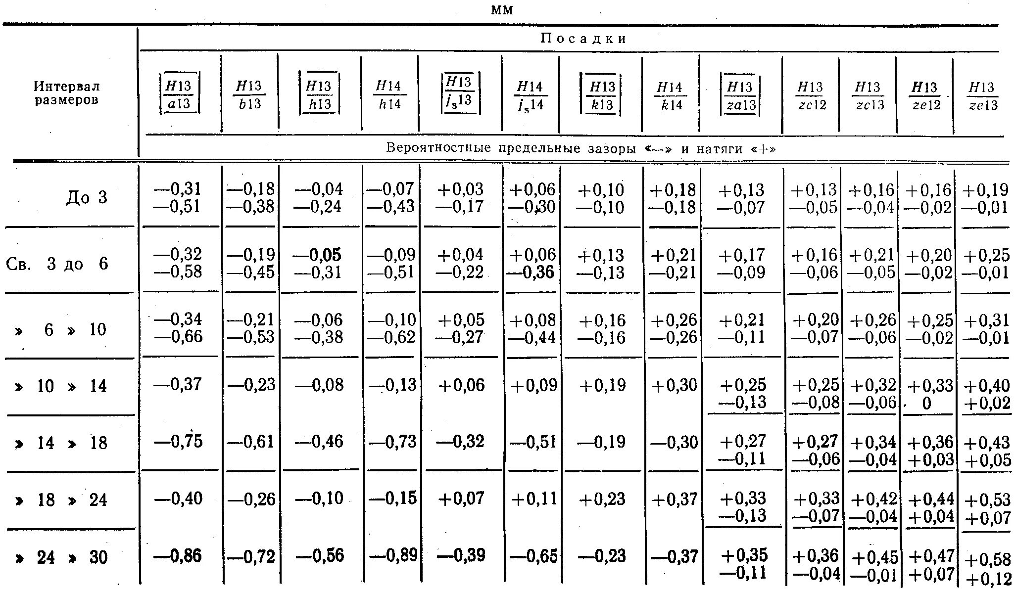 H h 13 6. Допуски линейных размеров h11 таблица. Допуски в мм h14, h14, .. Допуски посадки отверстия h7. Допуск h14 на диаметр.