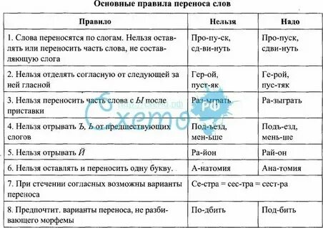 Перенос слов найди ошибку