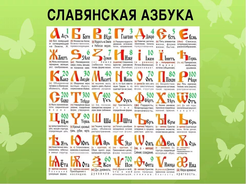 Идея 6 букв. Азбука славянской письменности буквица. Древнеславянский алфавит. Старославянский алфавит. Древний Славянский алфавит.