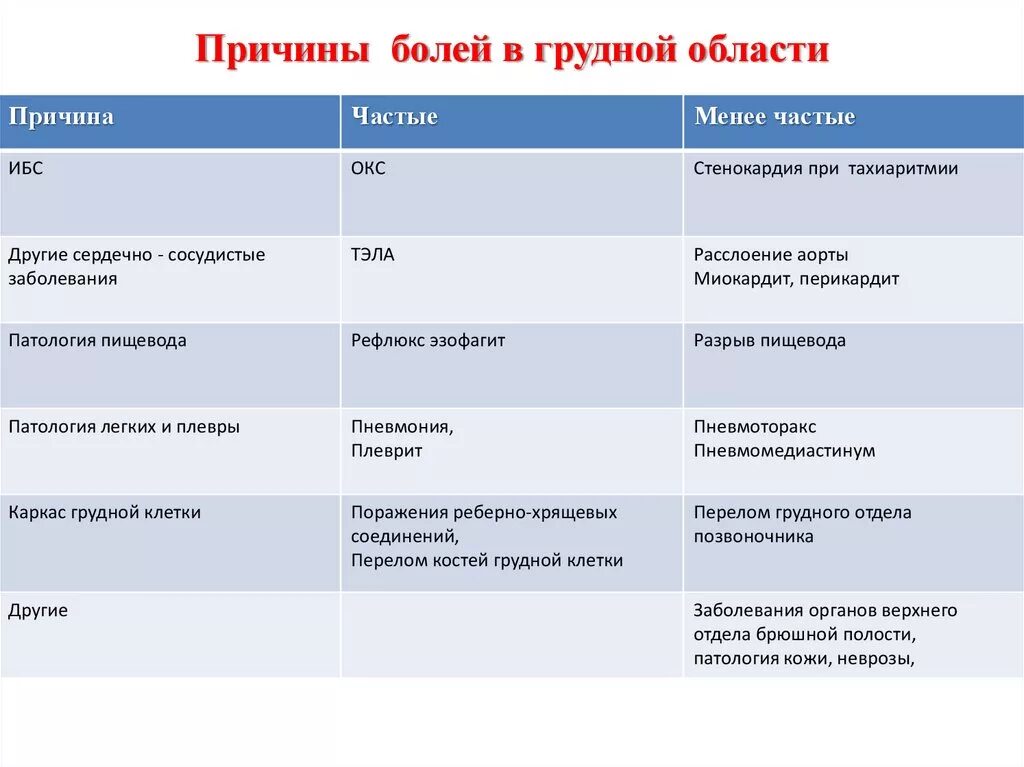 Почему может болеть грудная. Болит молочная железа снизу. Болит грудь сбоку причины. Почему болит грудь снизу. Болит молочная железа сбоку.