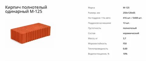 Масса 4 кирпичей 15