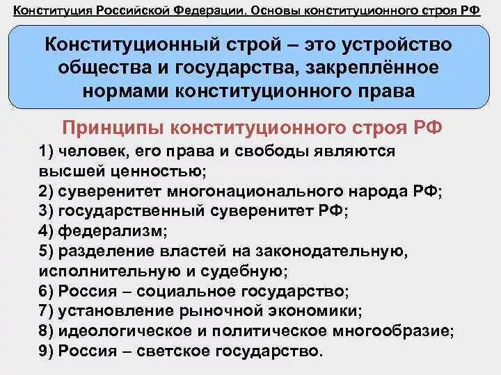 Основные принципы конституционного строя РФ 9 класс Обществознание. Основные Конституции строя РФ. Основы конституционного строя РФ Обществознание 9 класс таблица. Основы государства РФ по Конституции.