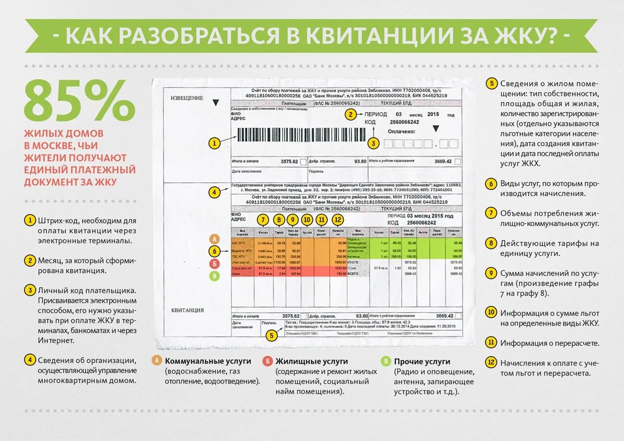 Как понять квитанцию за коммунальные услуги. Как разобраться в квитанции ЖКХ. Расшифровка квитанции. Расшифровка квитанции за коммунальные услуги. Найти оплаченную квитанцию