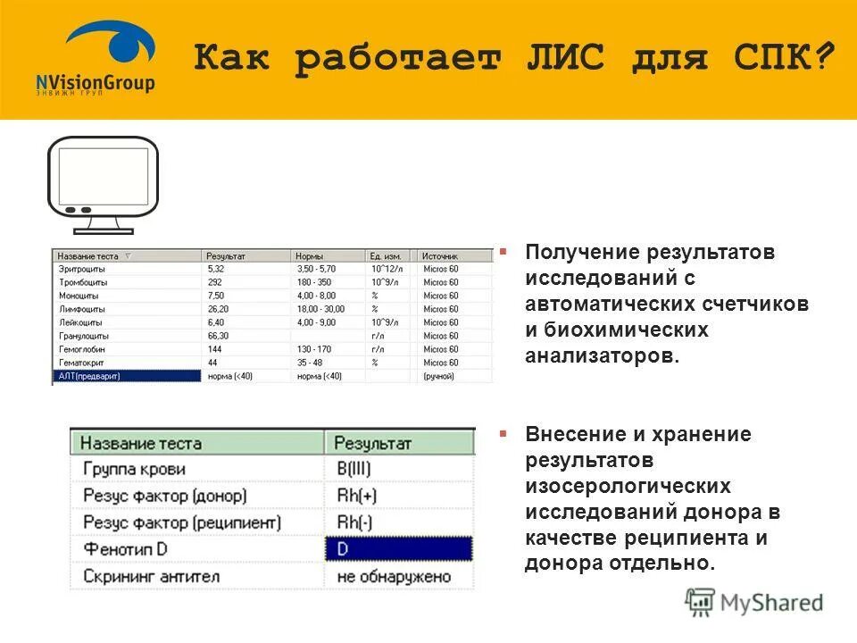 наука получить результат анализа. Rdw (шир. анализ в науке. наука получить результат анализа. наука получить результат анализа.
