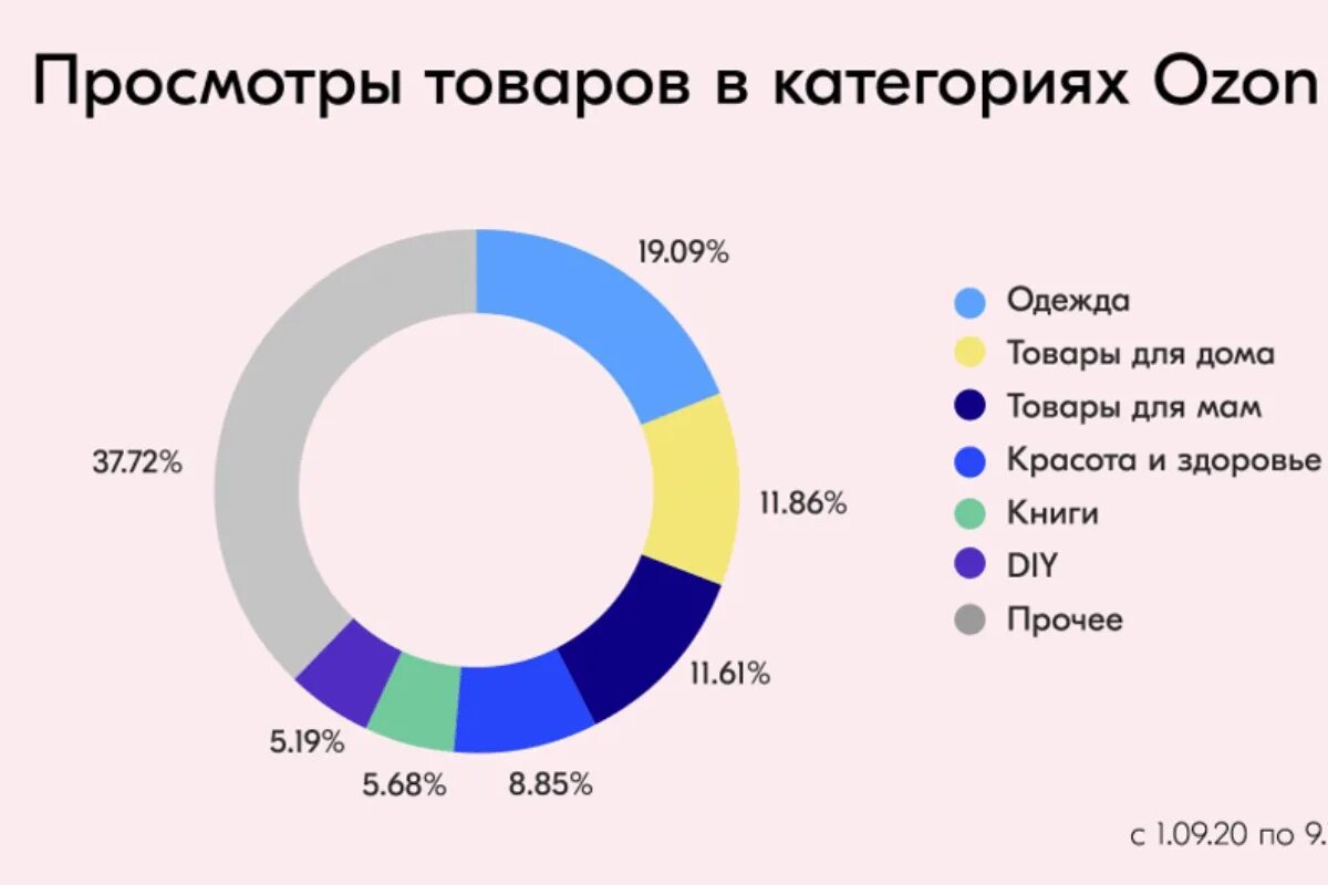 Популярное на вб