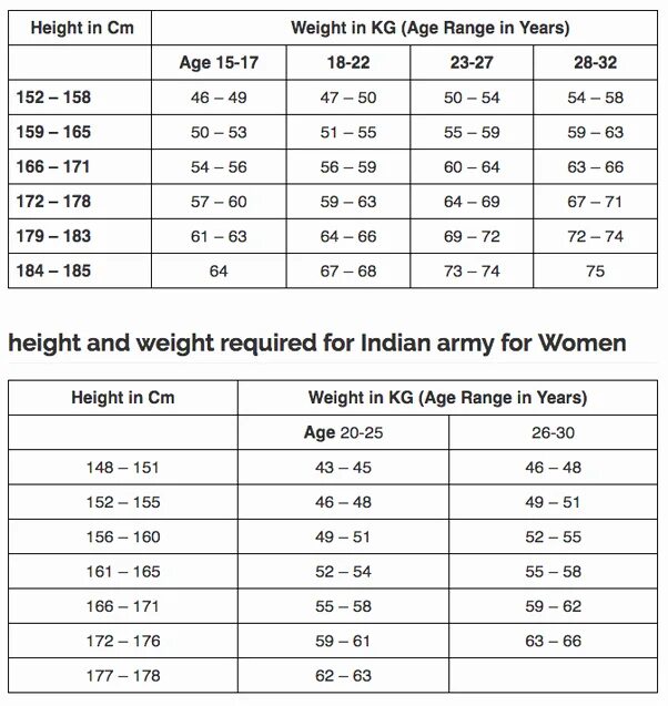 Перевести на русский weight. Вес в lbs. Перевести на русский weight. Worsted weight yarn. Target weight.