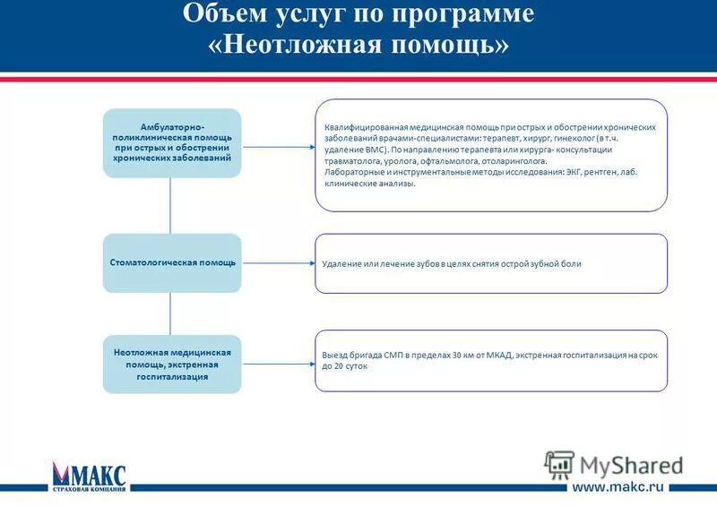 Продукт доктор-ресо. Pr-программы быстрого реагирования. Предельные сроки ожидания мед помощи. Туберкулез противоэпидемические мероприятия. Стационар экстренно это что.