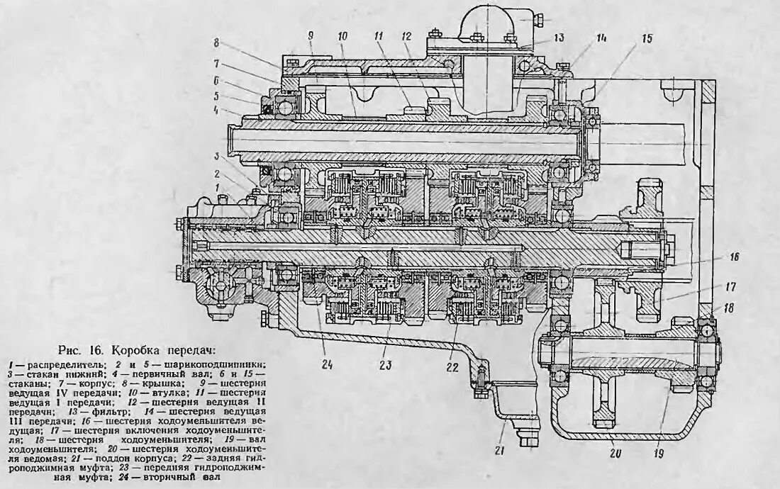 Передачи автомобиля урал. Схема раздаточной коробки Урал 4320. КПП Урал 4320 схема КПП. Коробка передач трактора т 150к схема. Раздаточная коробка Урал 4320 чертеж.